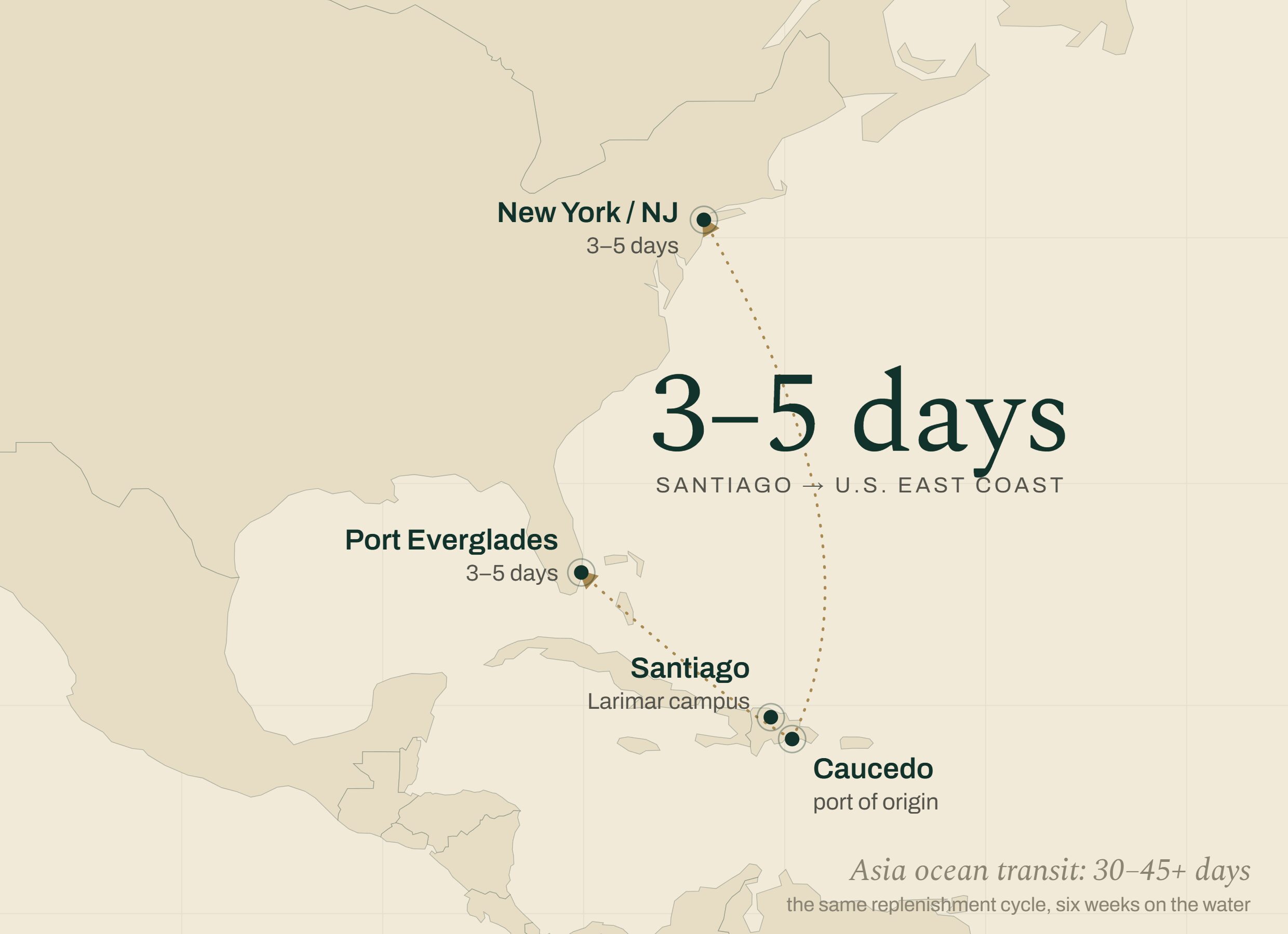 Shipping routes from Caucedo, Dominican Republic to Port Everglades and New York, 3-5 days transit